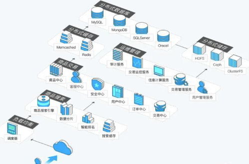 高效服务器管理策略