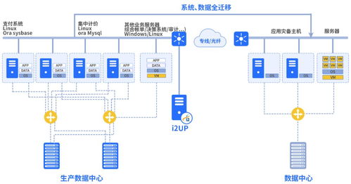 高效服务器管理策略