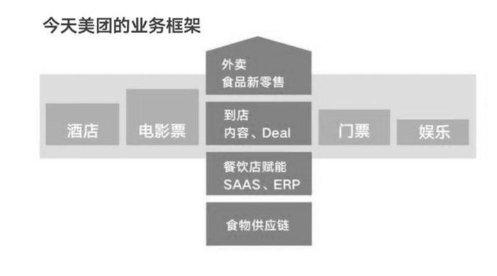 美团外卖服务器揭秘