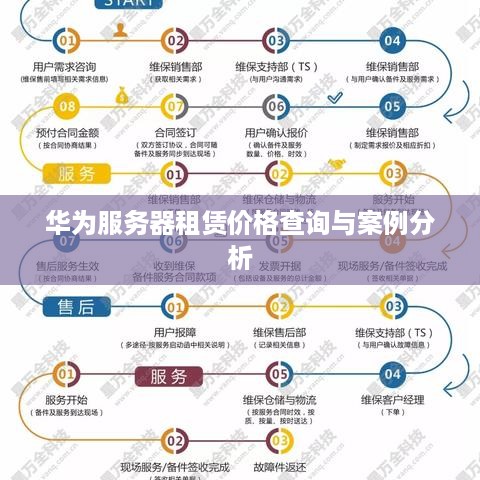 华为服务器租赁价格查询与案例分析