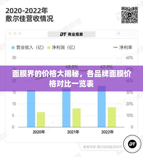 面膜界的价格大揭秘，各品牌面膜价格对比一览表