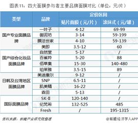 面膜界的价格大揭秘，各品牌面膜价格对比一览表