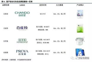 面膜界的价格大揭秘，各品牌面膜价格对比一览表
