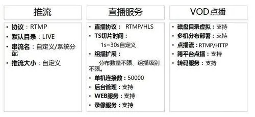 主播哪个服务器好玩？一探究竟