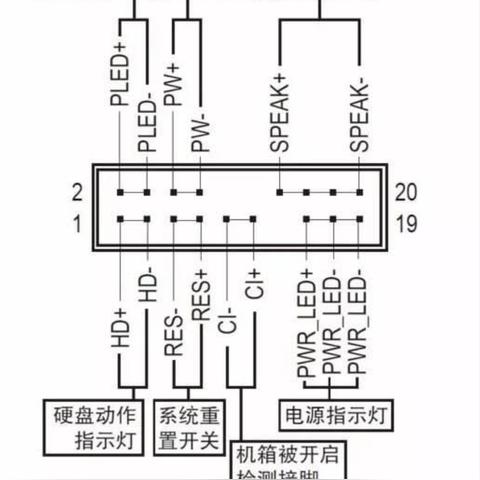 不同品牌台式电脑全面对比，性能、价格与特色解析