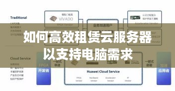 如何高效租赁云服务器以支持电脑需求