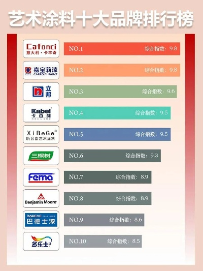 揭秘全球油漆行业十大品牌，品质与口碑的佼佼者！