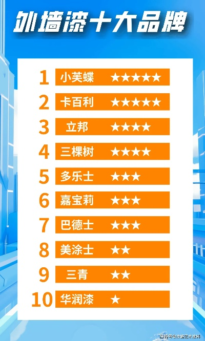 揭秘全球油漆行业十大品牌，品质与口碑的佼佼者！