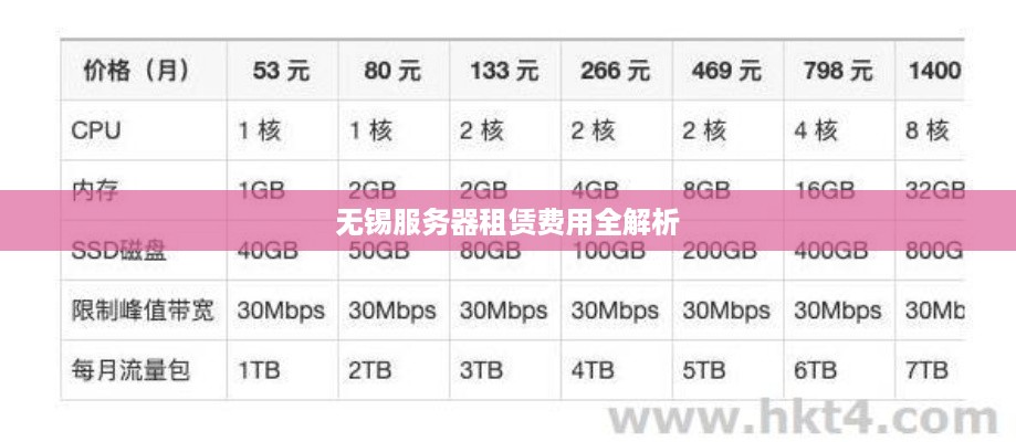 无锡服务器租赁费用全解析