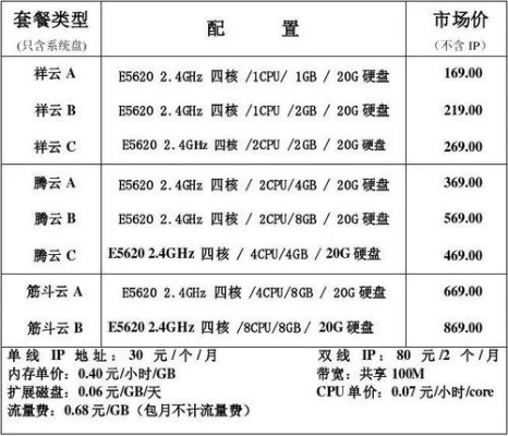 滨州存储服务器租赁价格指南