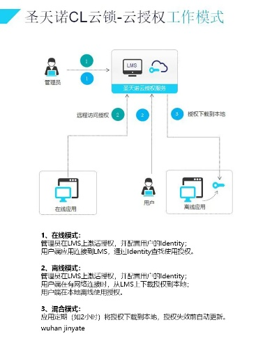 云锁是哪个服务器？揭秘云端神秘之地