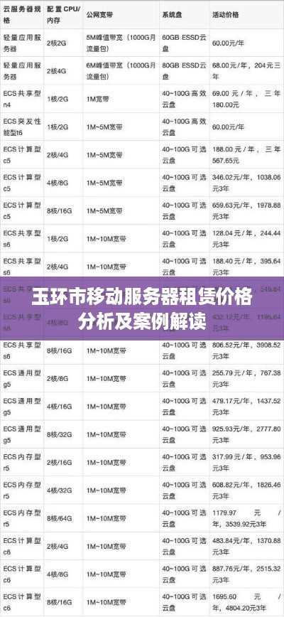 玉环市移动服务器租赁价格分析及案例解读