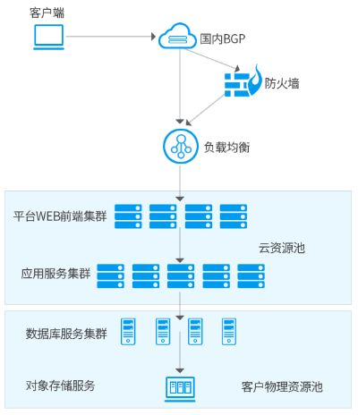 深圳低价服务器租赁公司全攻略