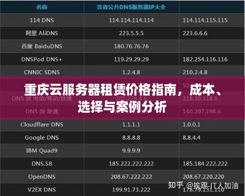 重庆云服务器租赁价格指南，成本、选择与案例分析