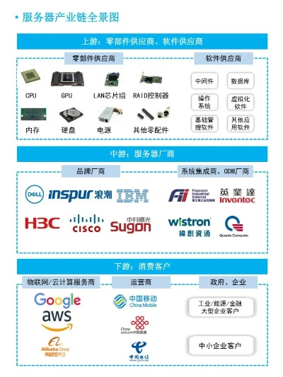国内服务器租赁公司服务概览