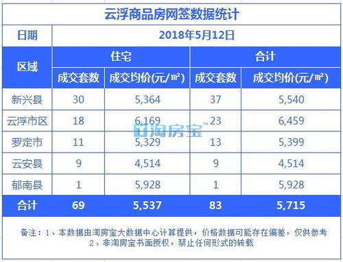 威海服务器租赁报价明细