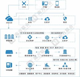 南方联合服务器租赁电话服务介绍