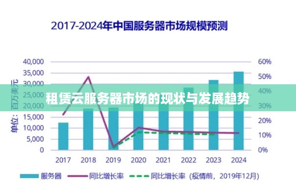 租赁云服务器市场的现状与发展趋势