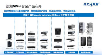 GPU超算服务器租赁服务概览