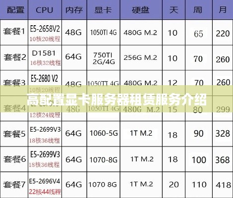 高配置显卡服务器租赁服务介绍