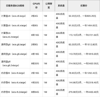 玉环地区的服务器租赁价格一览表