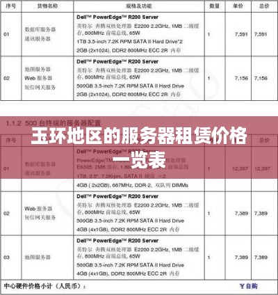 玉环地区的服务器租赁价格一览表
