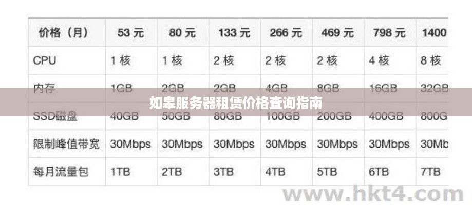 如皋服务器租赁价格查询指南