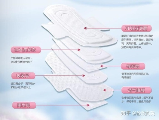 盘点市面上杀菌卫生巾品牌及效果—守护女性健康，从选择开始