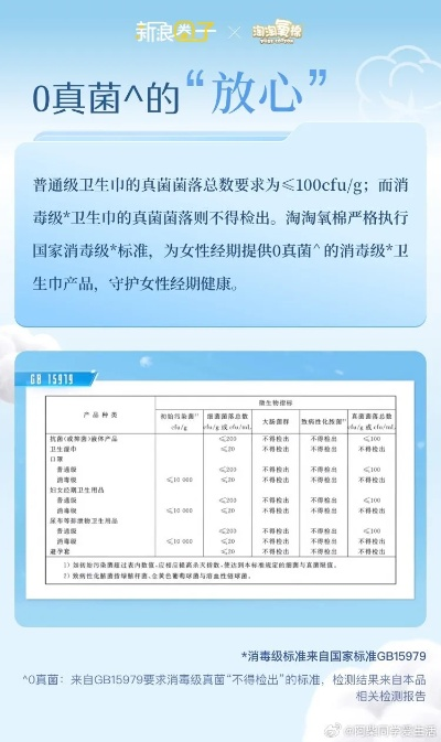 盘点市面上杀菌卫生巾品牌及效果—守护女性健康，从选择开始