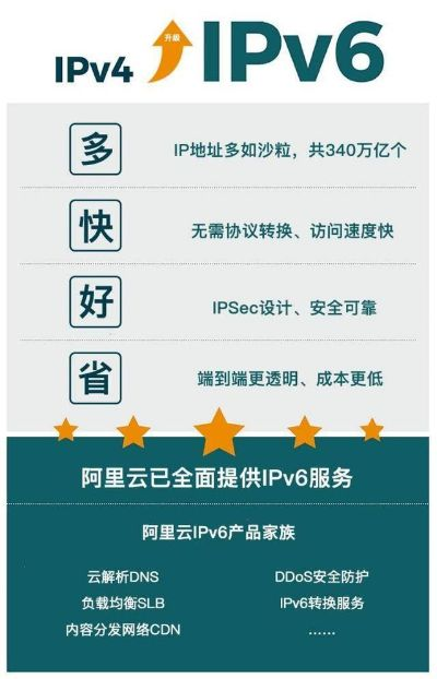 IPv6服务器租赁市场现状与案例分析