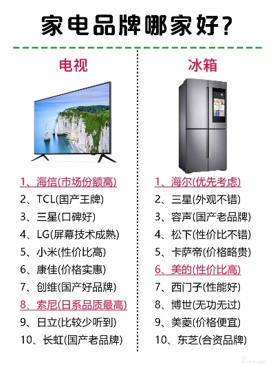 国产电冰箱品牌盘点，哪家值得你信赖？