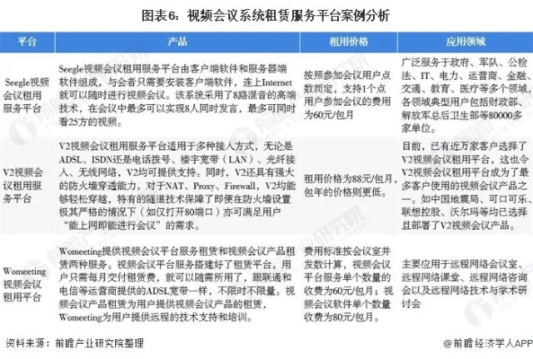 视频app服务器租赁成本概览与分析