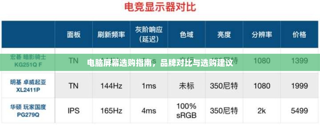 电脑屏幕选购指南，品牌对比与选购建议
