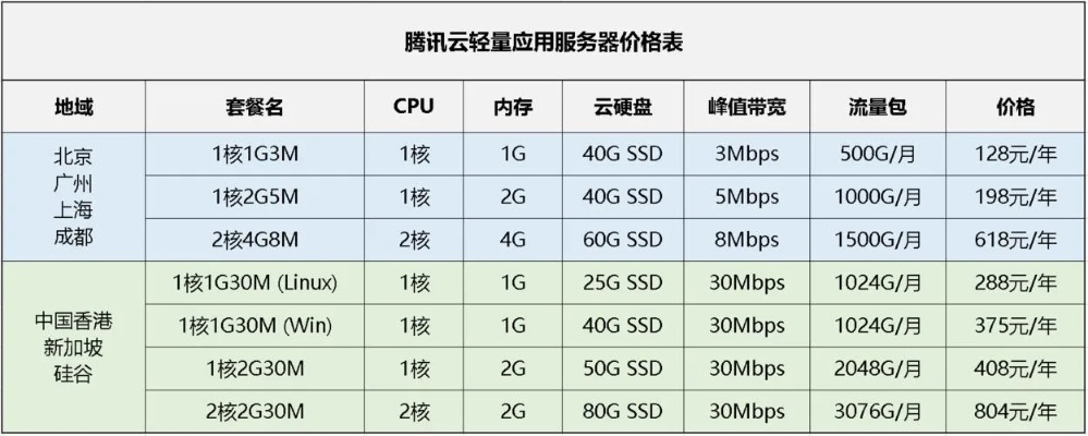 无锡地区服务器租赁价格指南