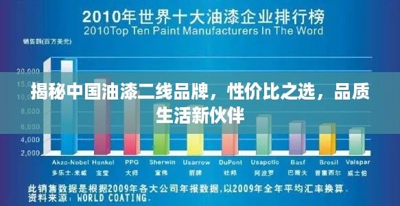 揭秘中国油漆二线品牌，性价比之选，品质生活新伙伴