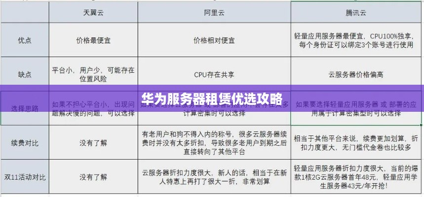 华为服务器租赁优选攻略