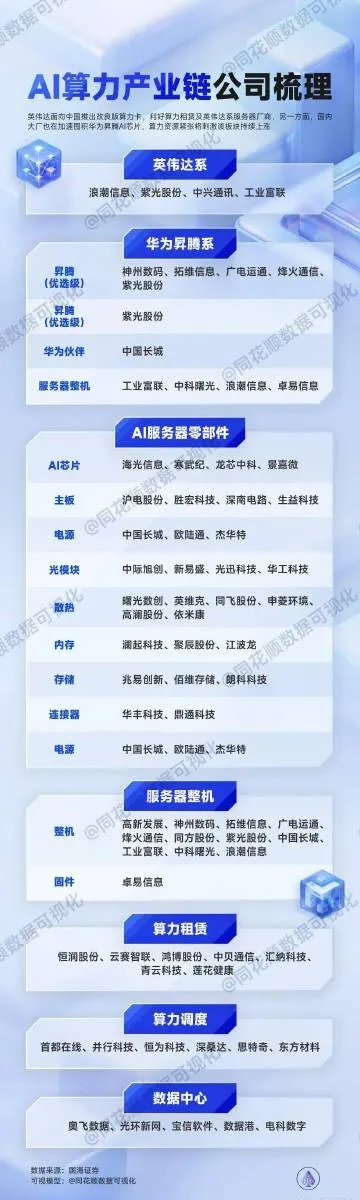 华为服务器租赁优选攻略