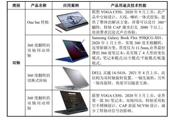 轻松掌握电脑品牌信息，方法与案例详解