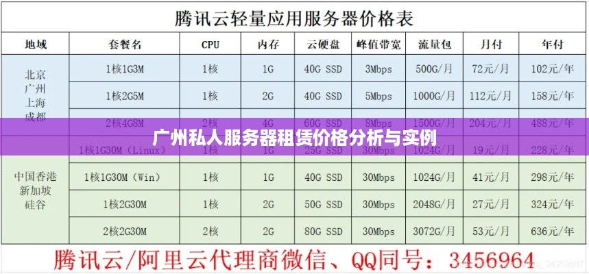 广州私人服务器租赁价格分析与实例
