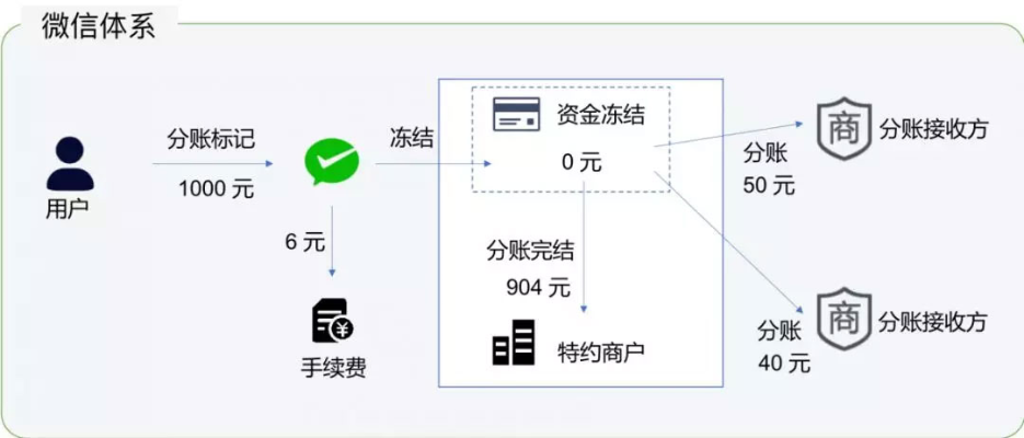 新浪粉丝微信分付套出来，揭秘非法套利之路