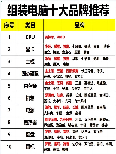 盘点几款值得推荐的组装电脑品牌及型号