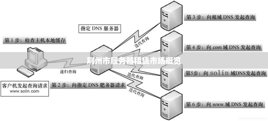 荆州市服务器租赁市场概览