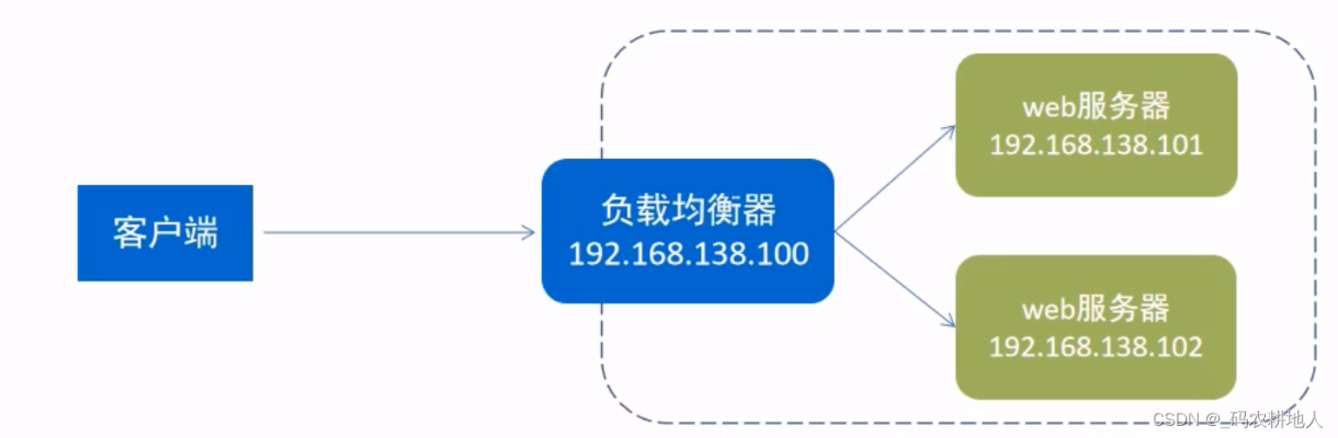 锤海连哪个服务器好？案例分析与选择指南