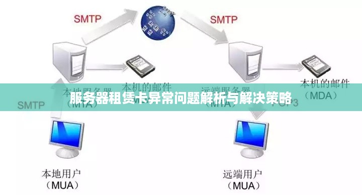 服务器租赁卡异常问题解析与解决策略