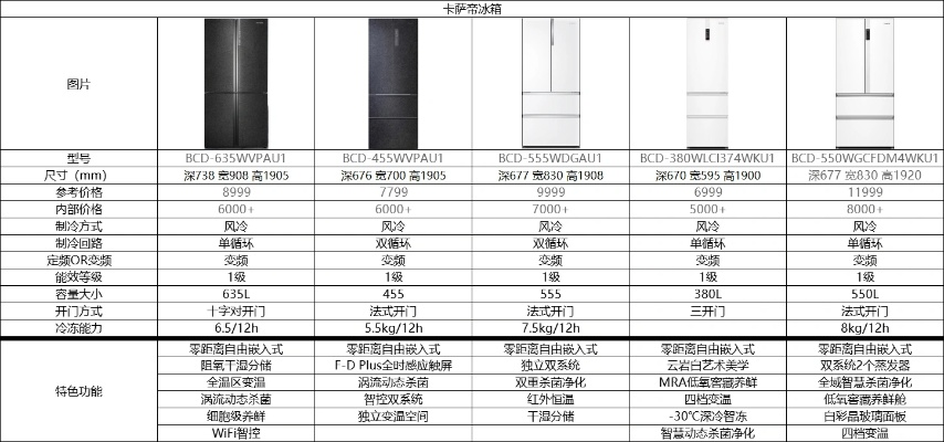 冰箱品牌大盘点，各大品牌性能与特点一览