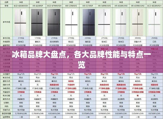 冰箱品牌大盘点，各大品牌性能与特点一览