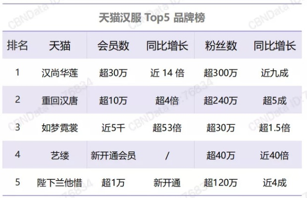 揭秘汉服界帽王，最贵汉服帽子品牌排行榜大揭秘！