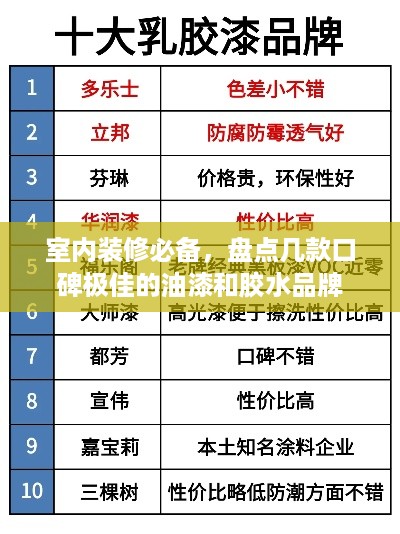 室内装修必备，盘点几款口碑极佳的油漆和胶水品牌