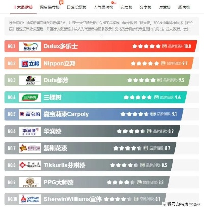 室内装修必备，盘点几款口碑极佳的油漆和胶水品牌
