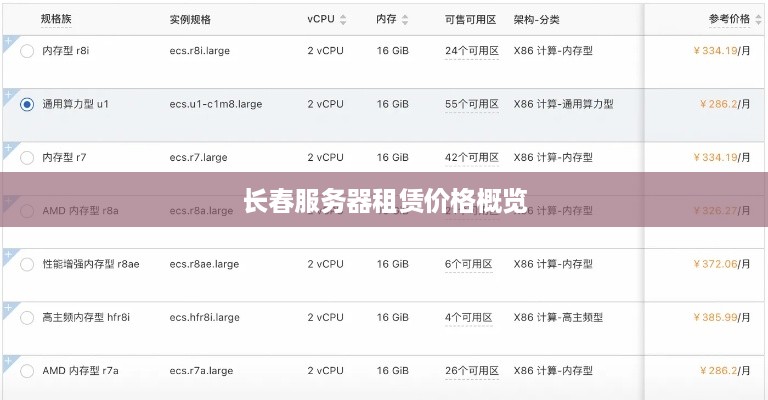长春服务器租赁价格概览